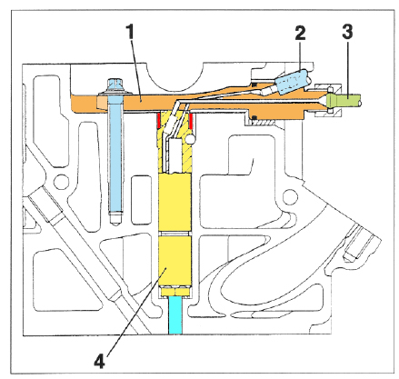 Disposición del inyector en la culata